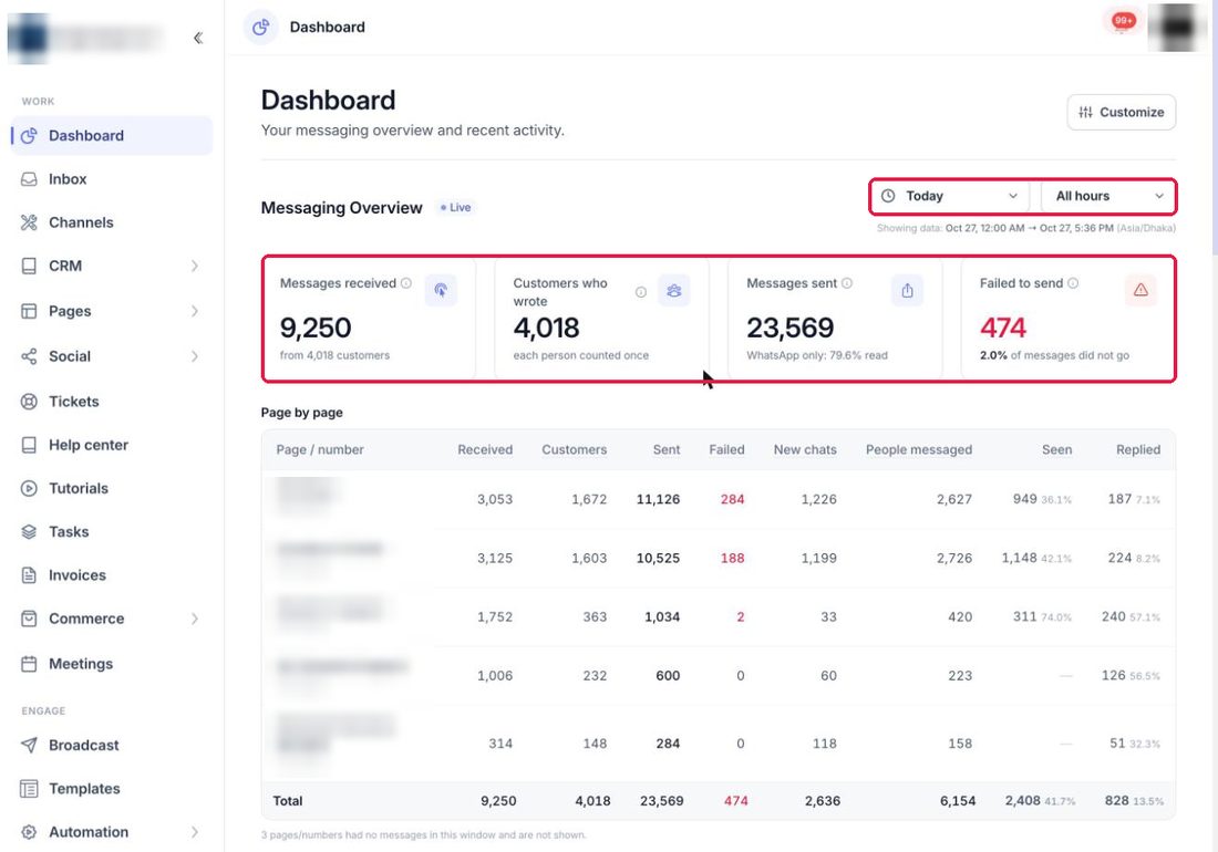 Messaging Overview আর Page by page